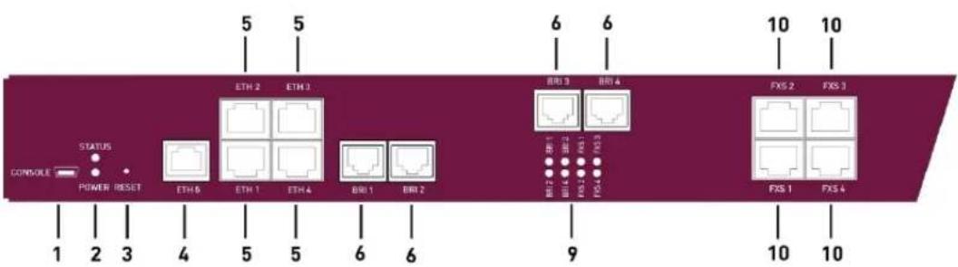 Funkwerk R3002 - bintec RT4202 - 1