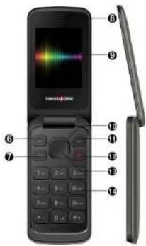 Swisstone SC 660 - EINEN EINTRAG IM TELEFONBUCH AN- LEGEN - 1