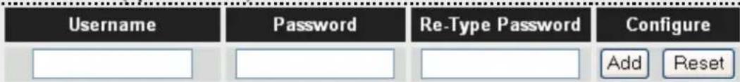 Username Password Re-Type Password Configure Add Reset