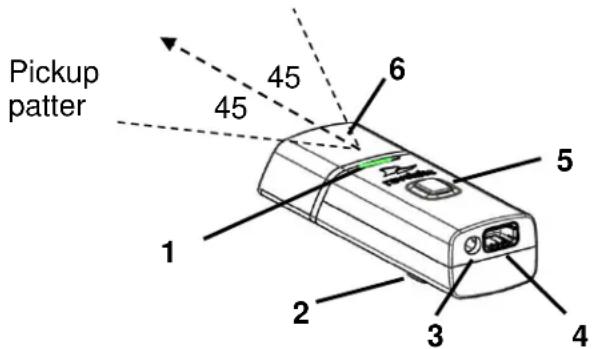 Revoltec Executive HD - Using the HD Directional Tabletop Wireless Boundary Microphones - 1