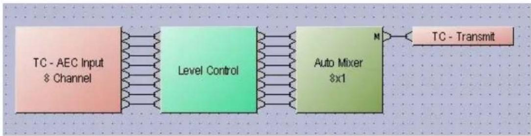Revoltec Executive HD - Biamp Audia & Nexia - 2