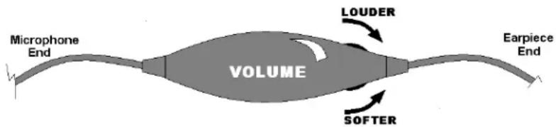 Revoltec Executive HD - Adjusting the Volume on the Wearable Microphone Earpiece - 1