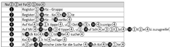 Phicomm X100 - KONTAKTDATEN VERWALTEN - 2