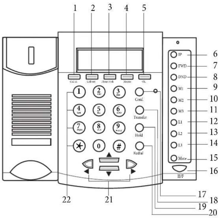Funkwerk IP50 - User interface - 1