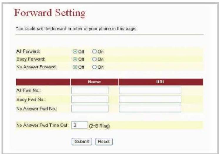 Funkwerk IP50 - Call Forward - 1