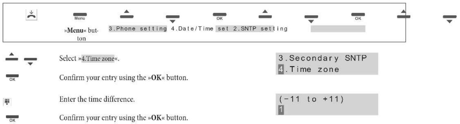 Funkwerk IP50 - Time Zone - 1