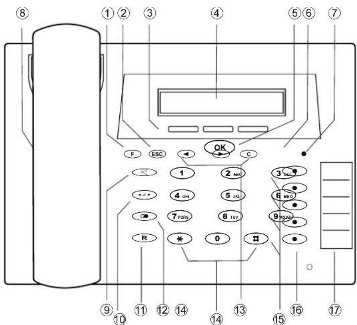 Teldat CS410-U - BedienoberflächedesTelefons - 1