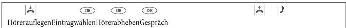 Teldat CS410-U - Erweiterte Wahlwiederholung - 1