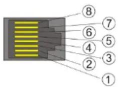 Funkwerk S530 - Belegung der Headsetbuchse am elmeg S560 und elmeg S530 - 1