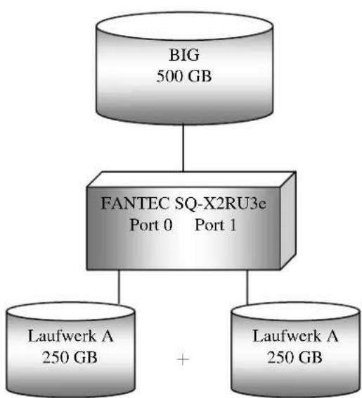 Fanatec SQ-X2RU3e - JBOD MODE (Single): - 3