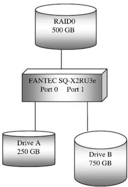 Fanatec SQ-X2RU3e - RAID 0 (Striping): - 3