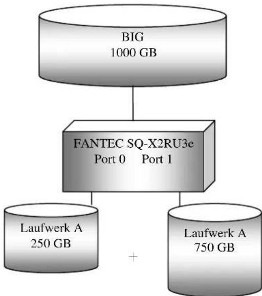 Fanatec SQ-X2RU3e - JBOD MODE (Single): - 4