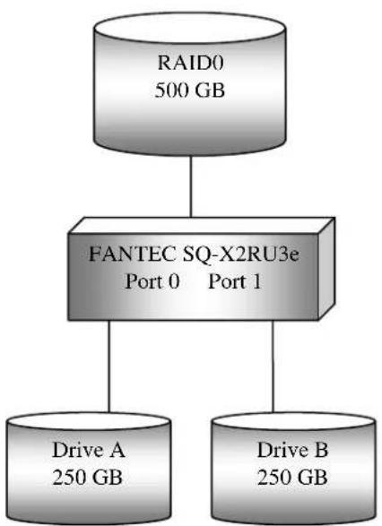 Fanatec SQ-X2RU3e - RAID 0 (Striping): - 2