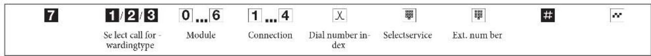 Bintec-elmeg ICT46 - Configuration using a telephone (administrators) - 3