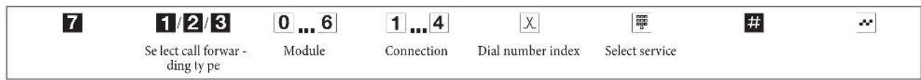 Bintec-elmeg ICT46 - Configuration using a telephone (administrators) - 4