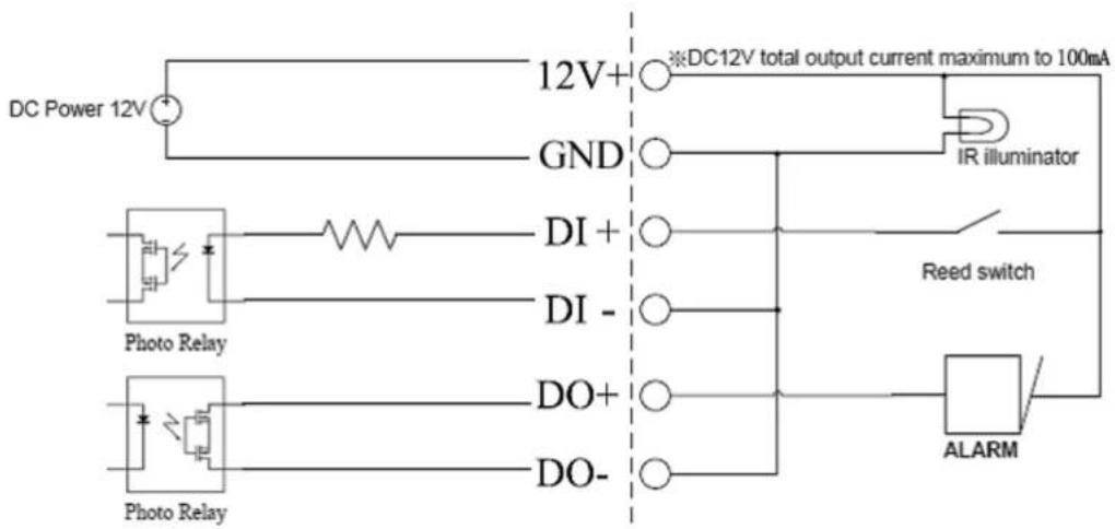 D-LINK DNR-2060-08P - DI/DO Specifications - 1