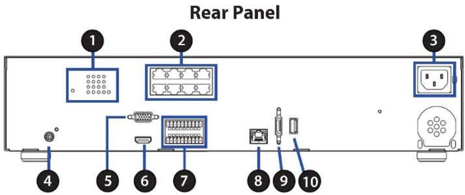 Rear Panel 1 2 3 4 5 6 7 8 9 10