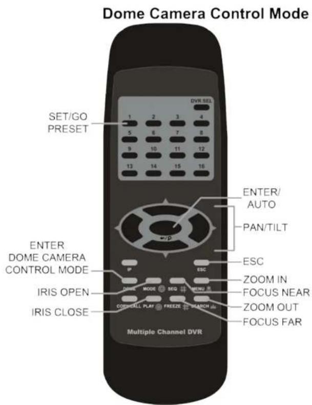Dome Camera Control Mode SET/GO PRESET DVRI SEL 1 2 3 4 5 6 7 8 9 10 11 12 13 14 15 16 ENTER/ AUTO PAN/TILT ENTER DOME CAMERA CONTROL MODE ESC ZOOM IN FOCUS NEAR IRIS OPEN COOK/ALL PLAY FREEZE CHANGE ZOOM OUT FOCUS FAR IRIS CLOSE Multiple Channel DVR