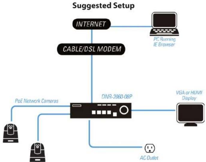 D-LINK DNR-2060-08P - Step 2 - 1