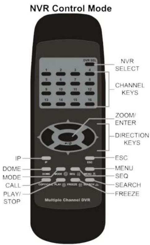 NVR Control Mode 1 2 3 4 DVR SEL NVR SELECT CHANNEL KEYS ZOOM/ ENTER DIRECTION KEYS IP DOME MODE CALL PLAY/ STOP Multiple Channel DVR ESC MENU SEQ SEARCH FREEZE