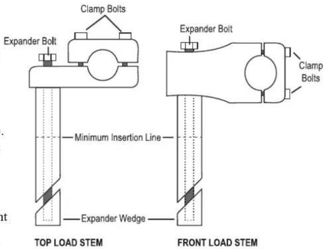 Kent Cupcake - HANDLEBAR STEM: 4-BOLT - 1