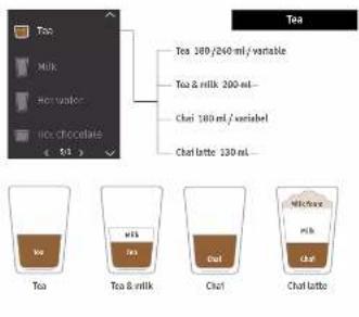 K-fee Lattensia+ - Note on using bottled fresh water: - 3