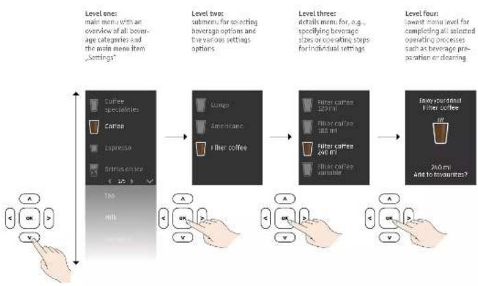 K-fee Lattensia+ - The menu structure using the example of beverage selection - 1