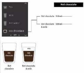 K-fee Lattensia+ - Note on using bottled fresh water: - 4