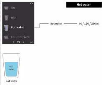 K-fee Lattensia+ - Note on using bottled fresh water: - 6