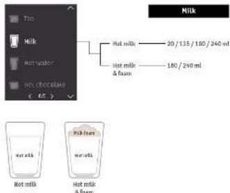 K-fee Lattensia+ - Note on using bottled fresh water: - 5