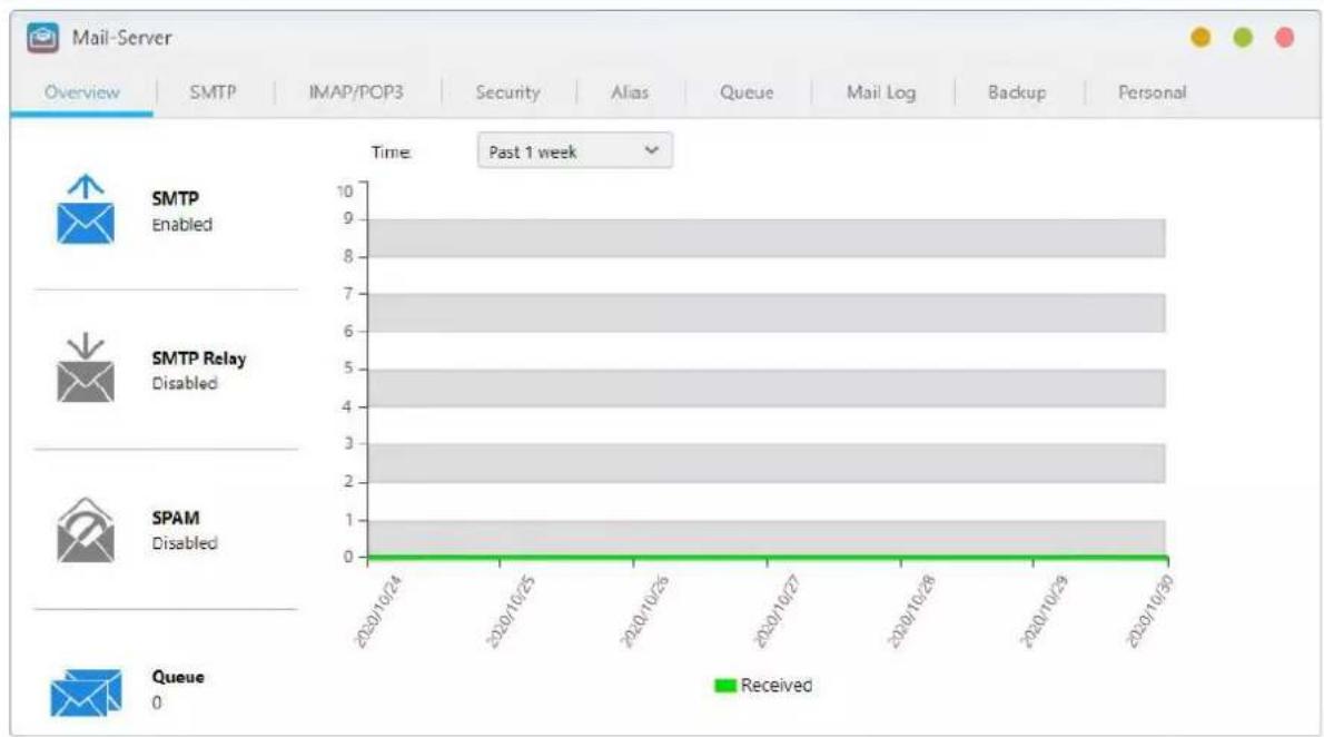 Asustor Drivestor 2 Pro - Meer informatie: - 2