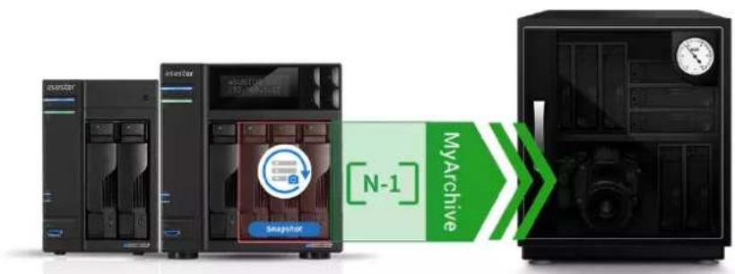 Asustor Drivestor 2 Pro - MyArchive : - 1