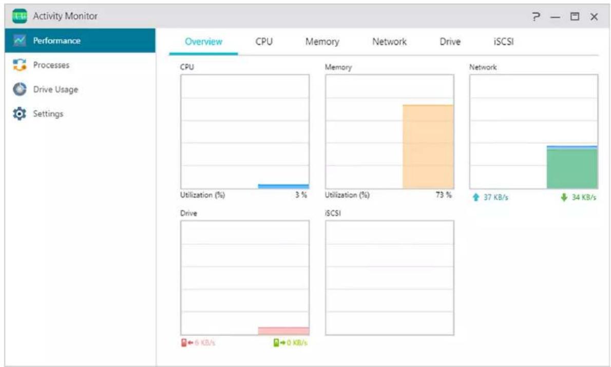Asustor Drivestor 2 Pro - Bronnen die worden gebruikt door systeemprogramma's - 1