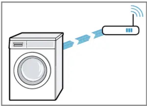 BOSCH Serie 8 WAXH2L41CH - Gerät mit WLAN-Heimnetzwerk (Wi-Fi) mit WPS-Funktion verbinden - 1
