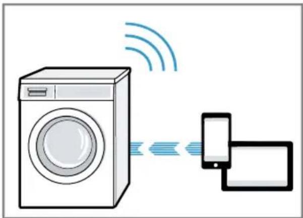 BOSCH Serie 8 WAXH2L41CH - Gerät mit WLAN-Heimnetzwerk (Wi-Fi) ohne WPS-Funktion verbinden - 2