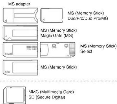 ASUS F3F - Supported Memory Types - 1