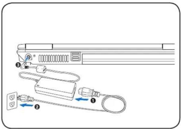 ASUS F3F - Connect the AC Power Adapter - 1