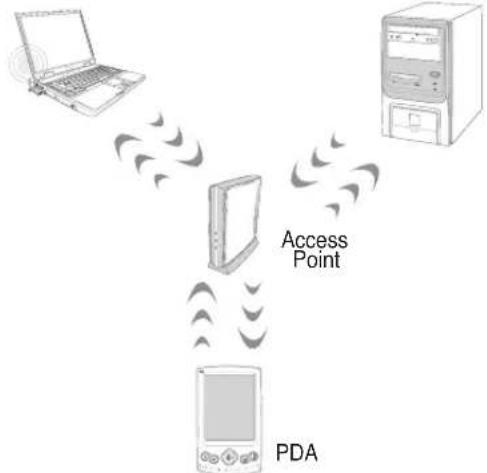 ASUS F3F - Infrastructure mode - 1