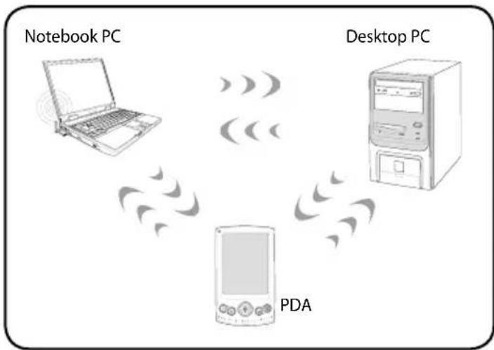 ASUS B53S - Ad-hoc mode - 1