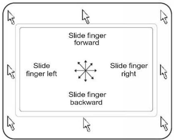 ASUS W5F - Moving The Cursor - 1