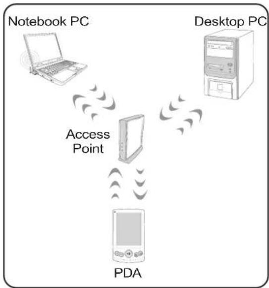 ASUS W5F - Infrastructure mode - 1