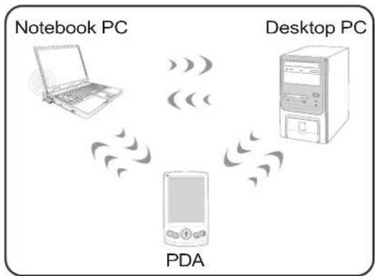 ASUS W5F - Ad-hoc mode - 1