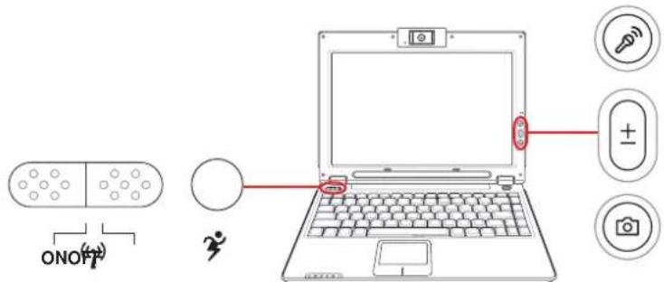 ASUS W5F - Buttons and Status Indicators - 1
