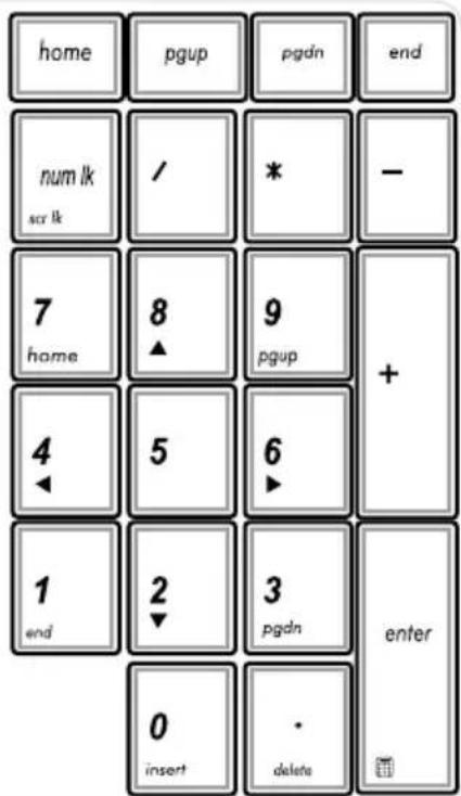 ASUS G750JS - Numeric keypad - 1