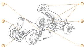 SEGWAY Ninebot Gokart Kit - Activate the Gokart Use and charging - 5