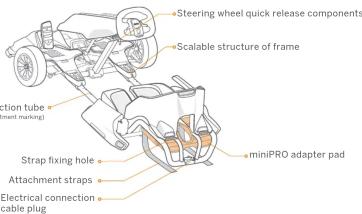 Steering wheel quick release components Scalable structure of frame Rotation tube (ment marking) Strap fixing hole Attachment straps Electrical connection cable plug miniPRO adapter pad