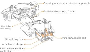 SEGWAY Ninebot Gokart Kit - Packing List & Diagram - 2