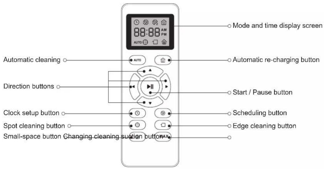 Coredy R580 - Remote Control - 1