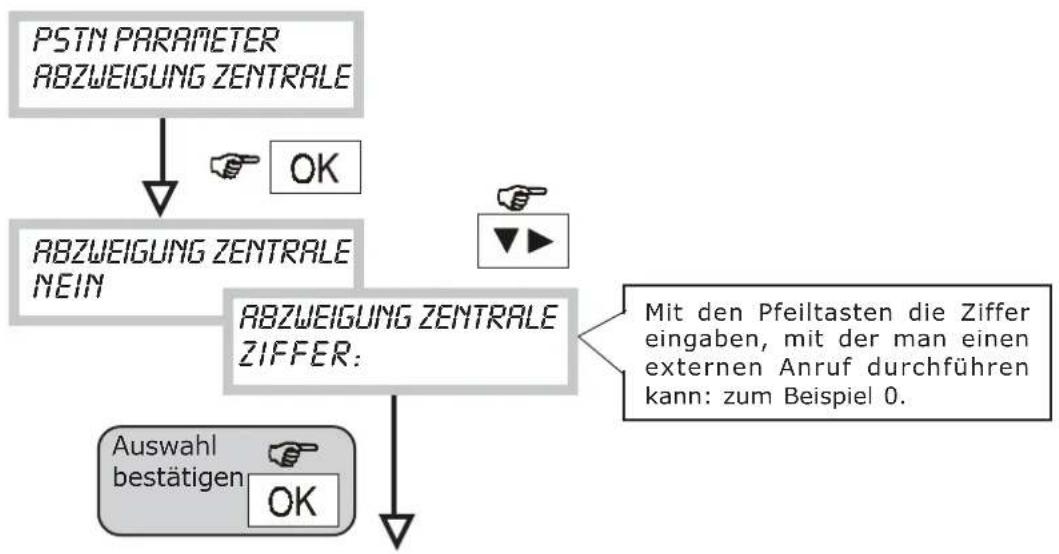 GROTHE CT10-M - • ABZWEIGUNG ZENTRALE - 1