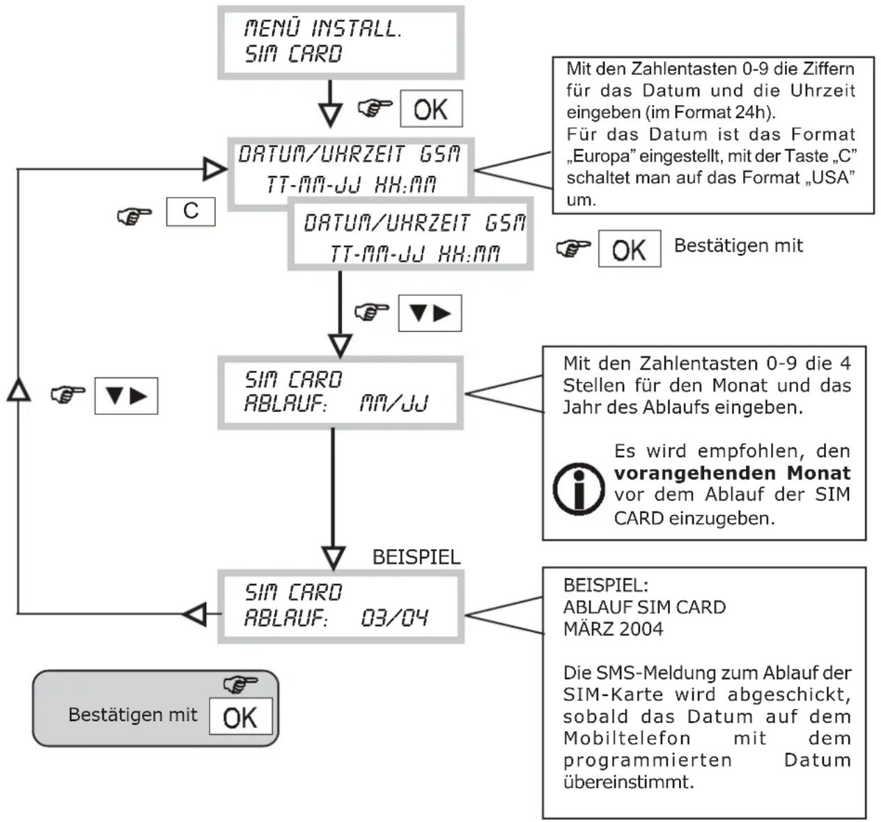GROTHE CT10-M - MENÜ ABLAUF SIM-CARD/EINSTELLUNG DATUM-UHRZEIT - 1